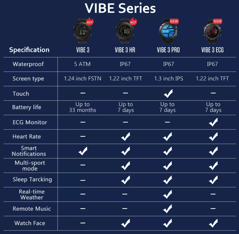 zeblaze vibe 3 ecg greencell